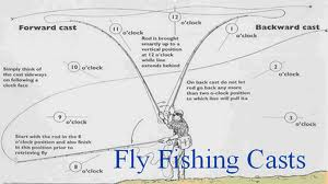 Fly Fishing and Casting